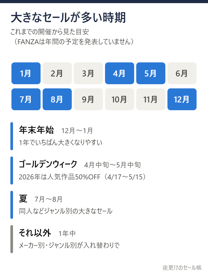 大きなセールが多い時期のカレンダー