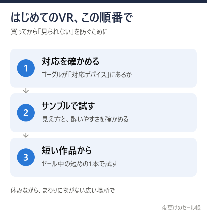 はじめてのVRの順番