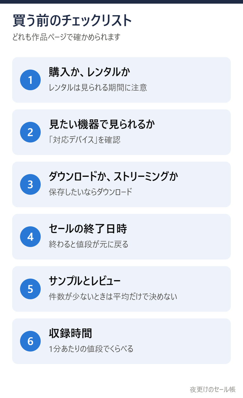 買う前のチェックリスト6項目