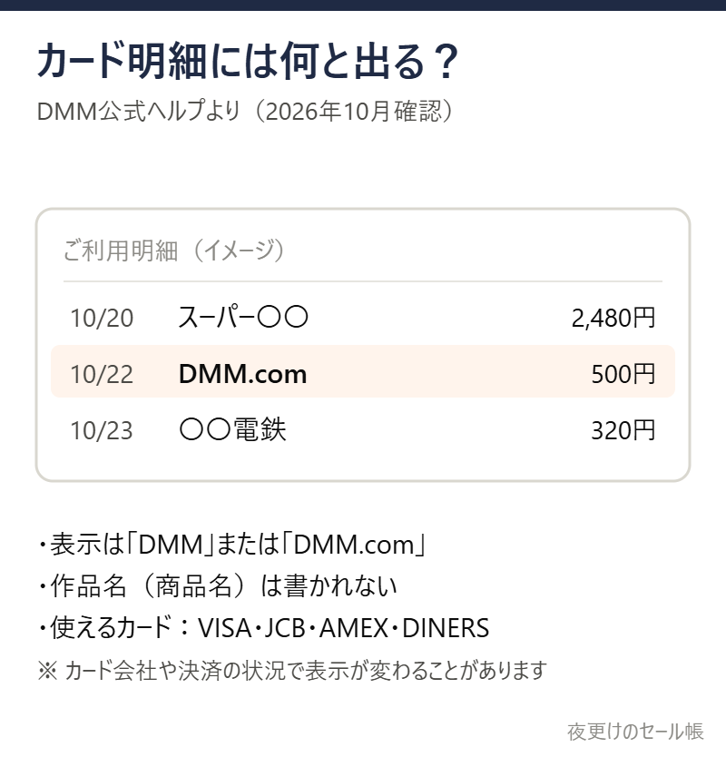 カード明細の表示のイメージ
