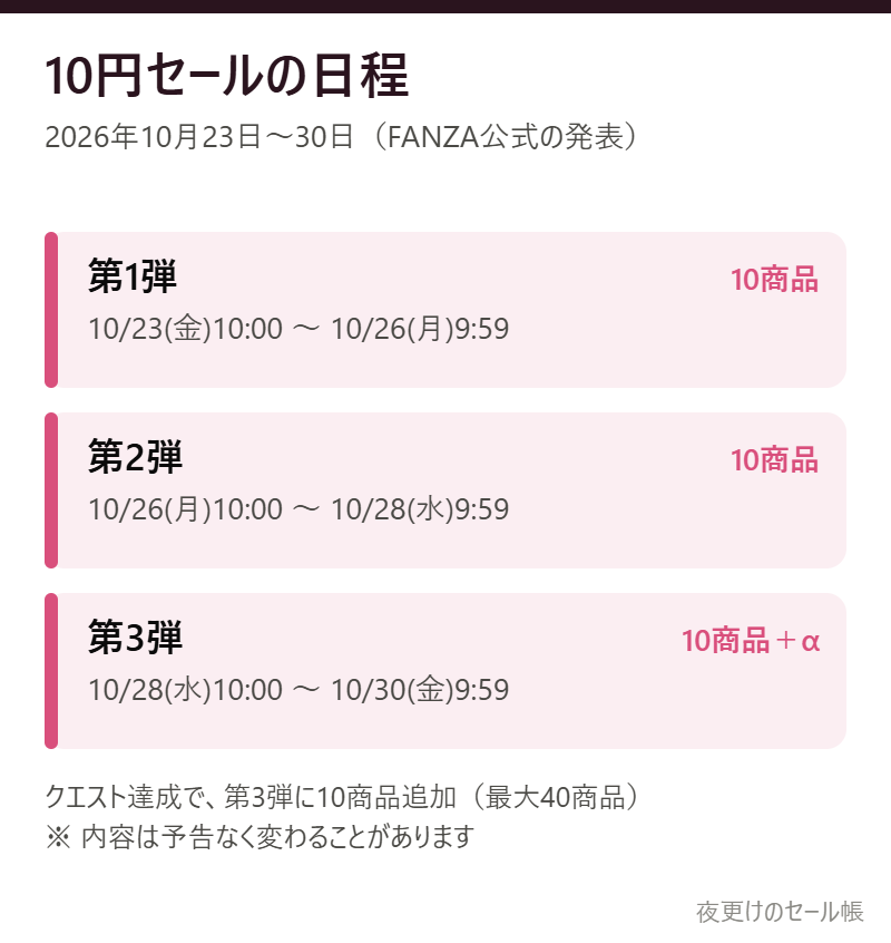10円セールの日程。全3弾