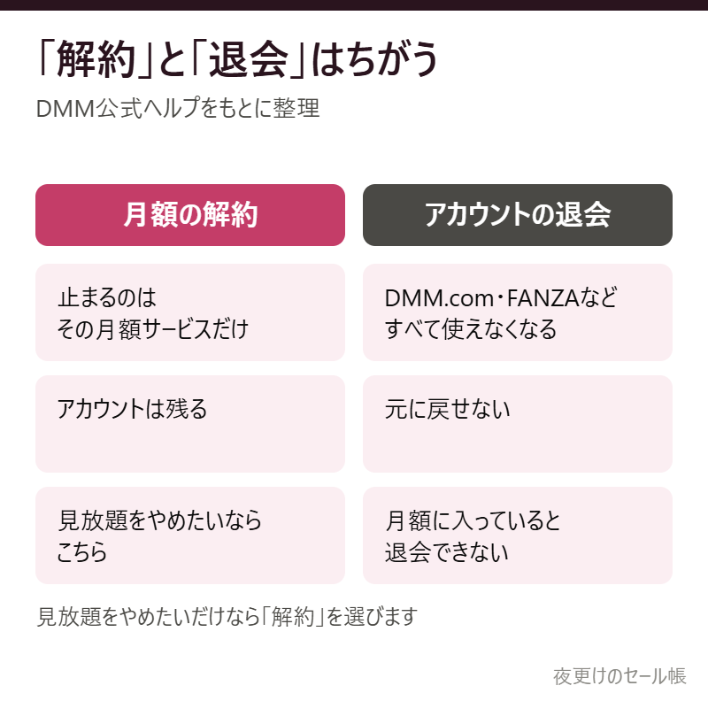 解約と退会のちがい