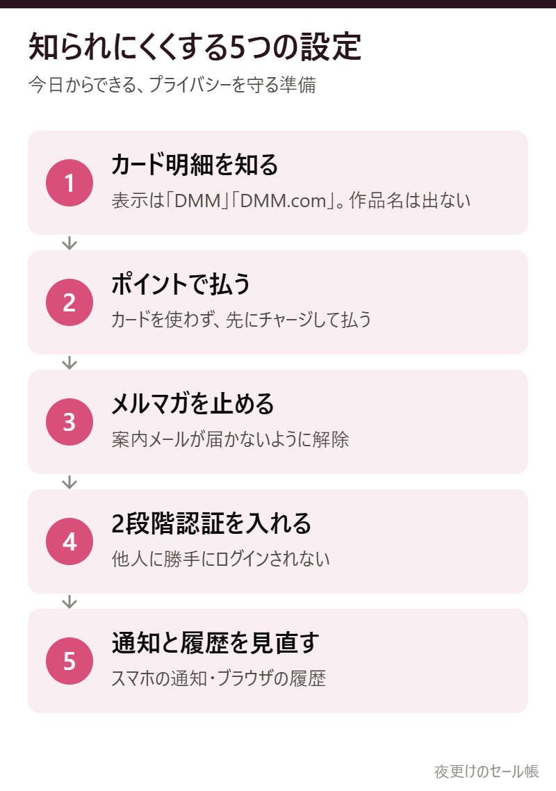 知られにくくする5つの設定