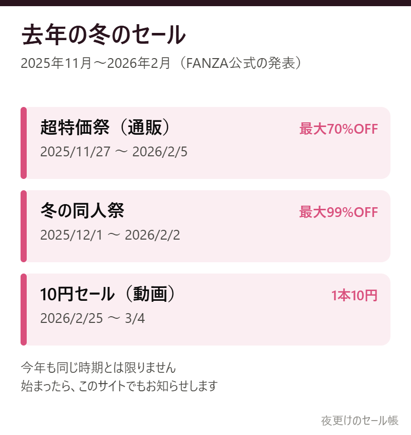 去年の冬に開かれたFANZAのセール